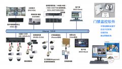 门禁监控软件